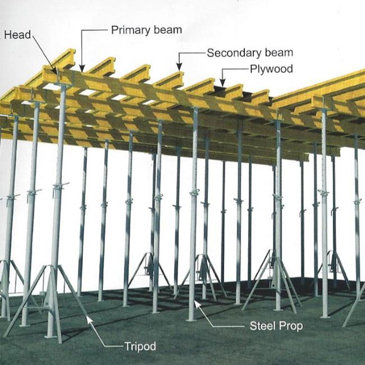 Mga Beam at Slab Formwork