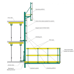 Lianggong Manufacture Protection Screen At Unloading Platform para sa Concrete Construction